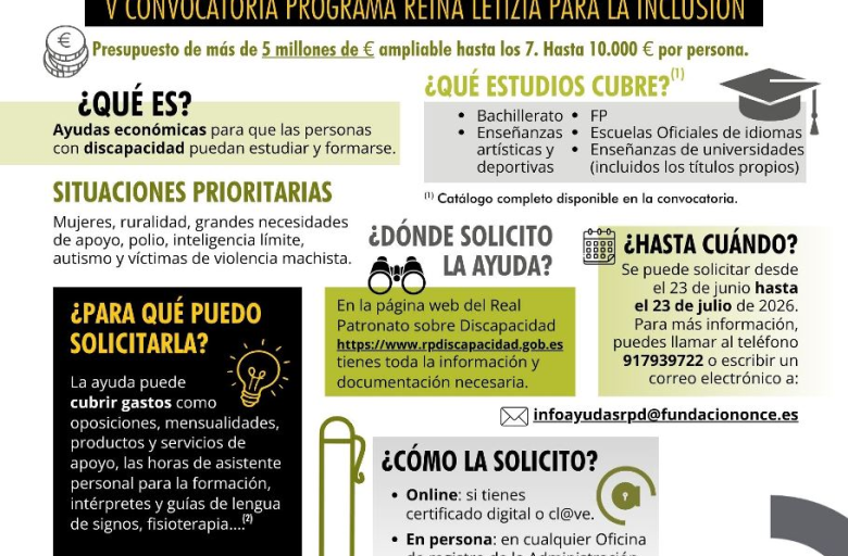 Programa de Ayudas Reina Letizia para la Inclusión V edición Curso 2025 – 2026